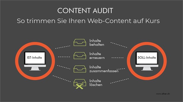Der Content-Audit deckt inhaltliche M&auml;ngel Ihrer Website auf.
