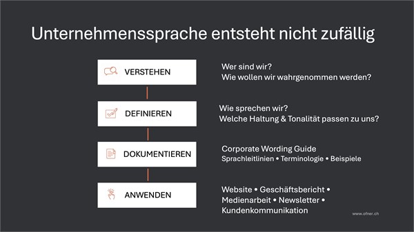 Corporate Wording: Eine einheitliche Unternehmenssprache schafft Klarheit und Vertrauen.
